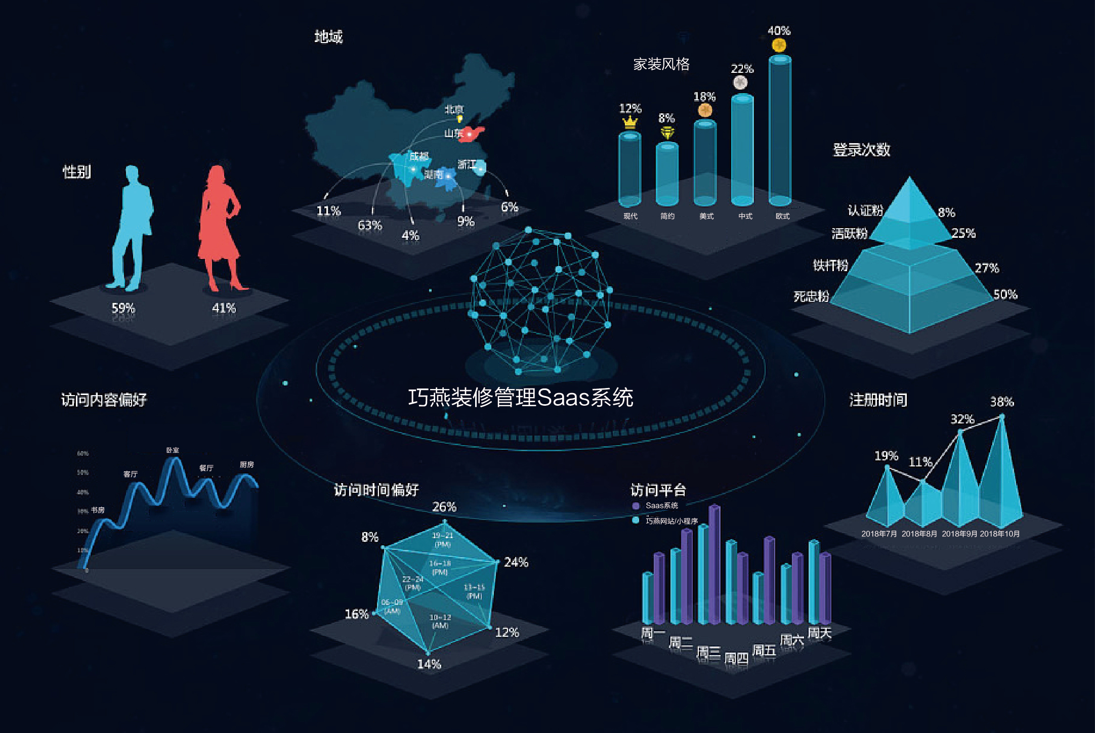 巧燕筑家 云系統筑家服務全面升級，以大數據驅動家裝新未來