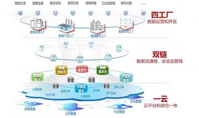 賦能數字經濟，華為云Stack助力數據要素高效可信流通信息系統集成