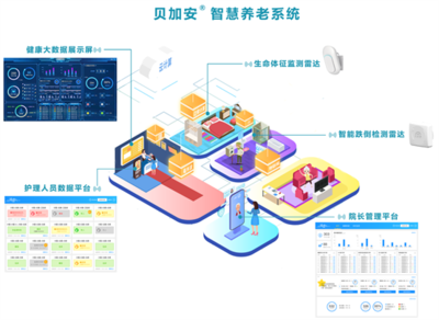 清雷科技攜毫米波雷達(dá)智能監(jiān)測產(chǎn)品驚艷亮相，大數(shù)據(jù)服務(wù)賦能健康博覽會圓滿收官